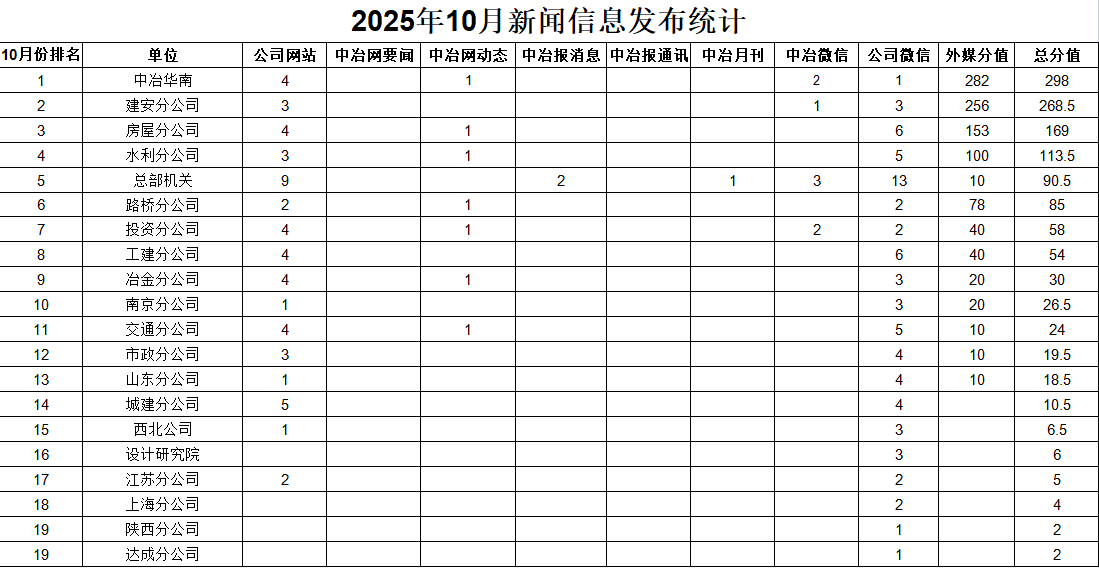 10月統(tǒng)計(jì)